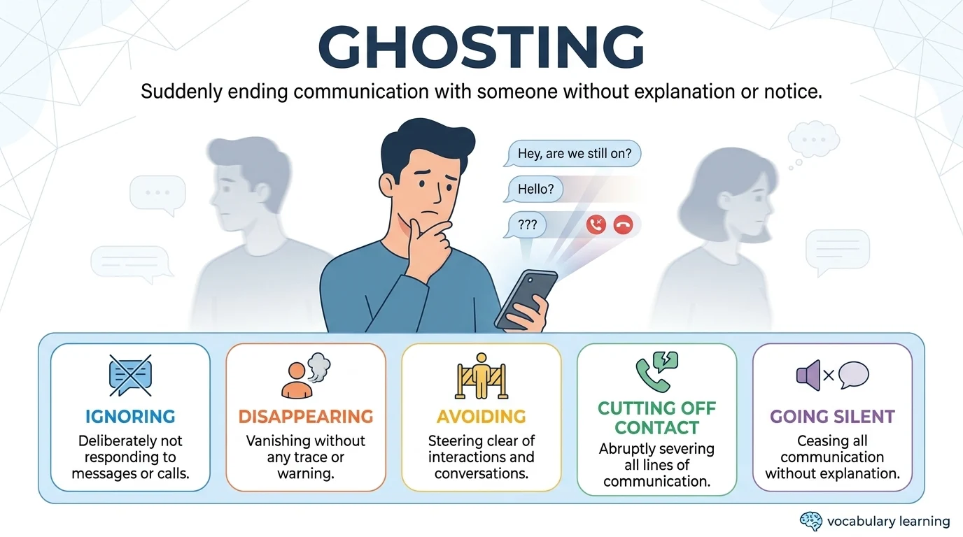 Synonyms of Ghosting