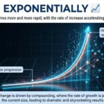 Synonyms of Exponentially