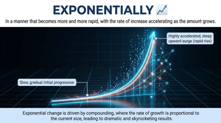 Synonyms of Exponentially