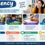 Synonyms of Fluency