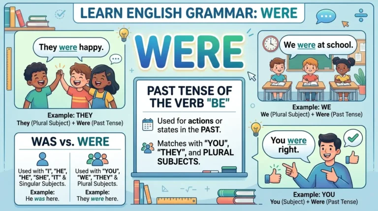 Synonyms of Were