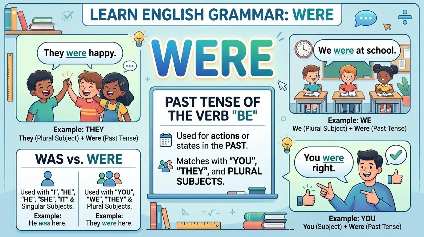 Synonyms of Were
